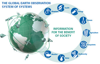 Die Social Benefit Areas des Global Earth Observation System of Systems
